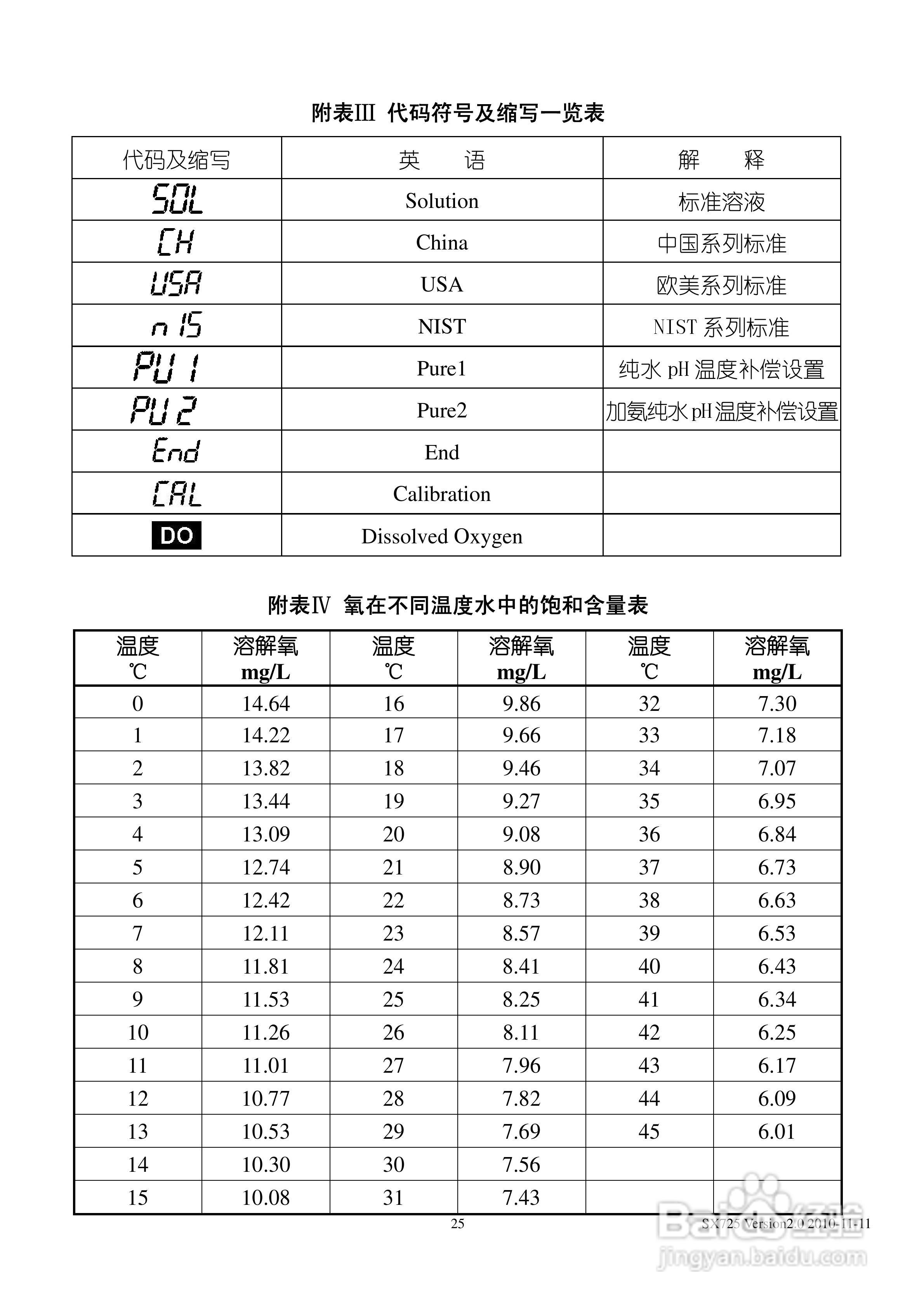 SANXIN SX725型pH mV 溶解氧测量仪使用说明书:[3]