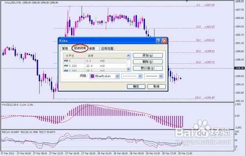 让MT4平台中黄金分割线显示百分比价格数值