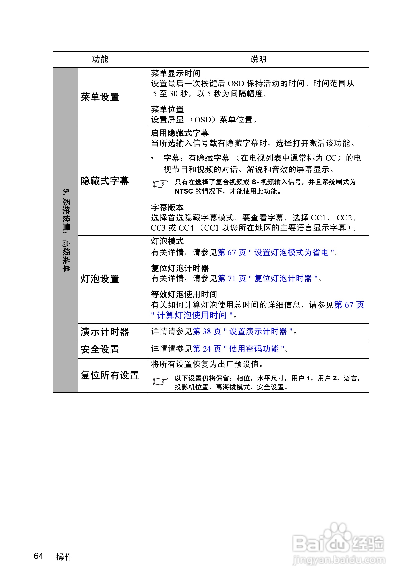优派PJD7383i投影机使用说明书:[7]