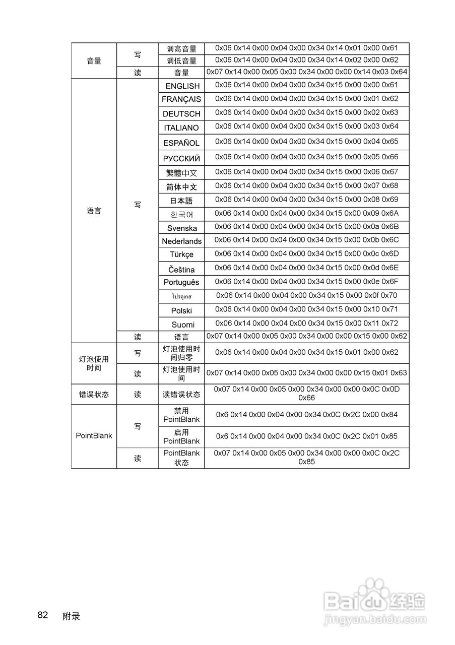 优派PJD7383投影机使用说明书:[9]