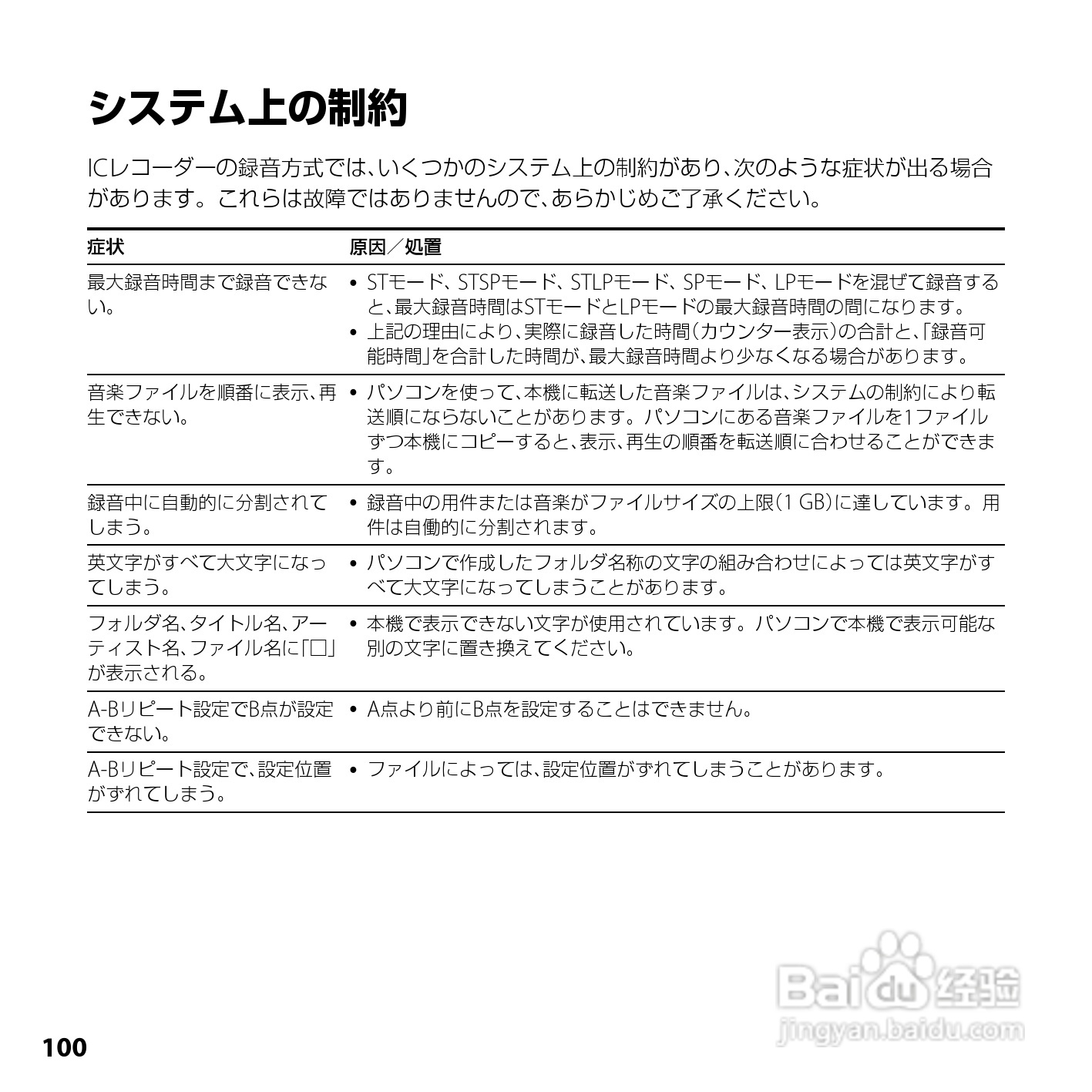 SONY ICD-UX200/UX300F/UX400F数码录音笔使用说明书:[10]