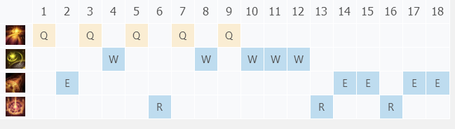 星界游神-巴德全面解析
