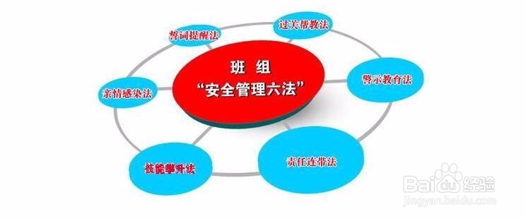 怎么去管理“不太听话”员工？