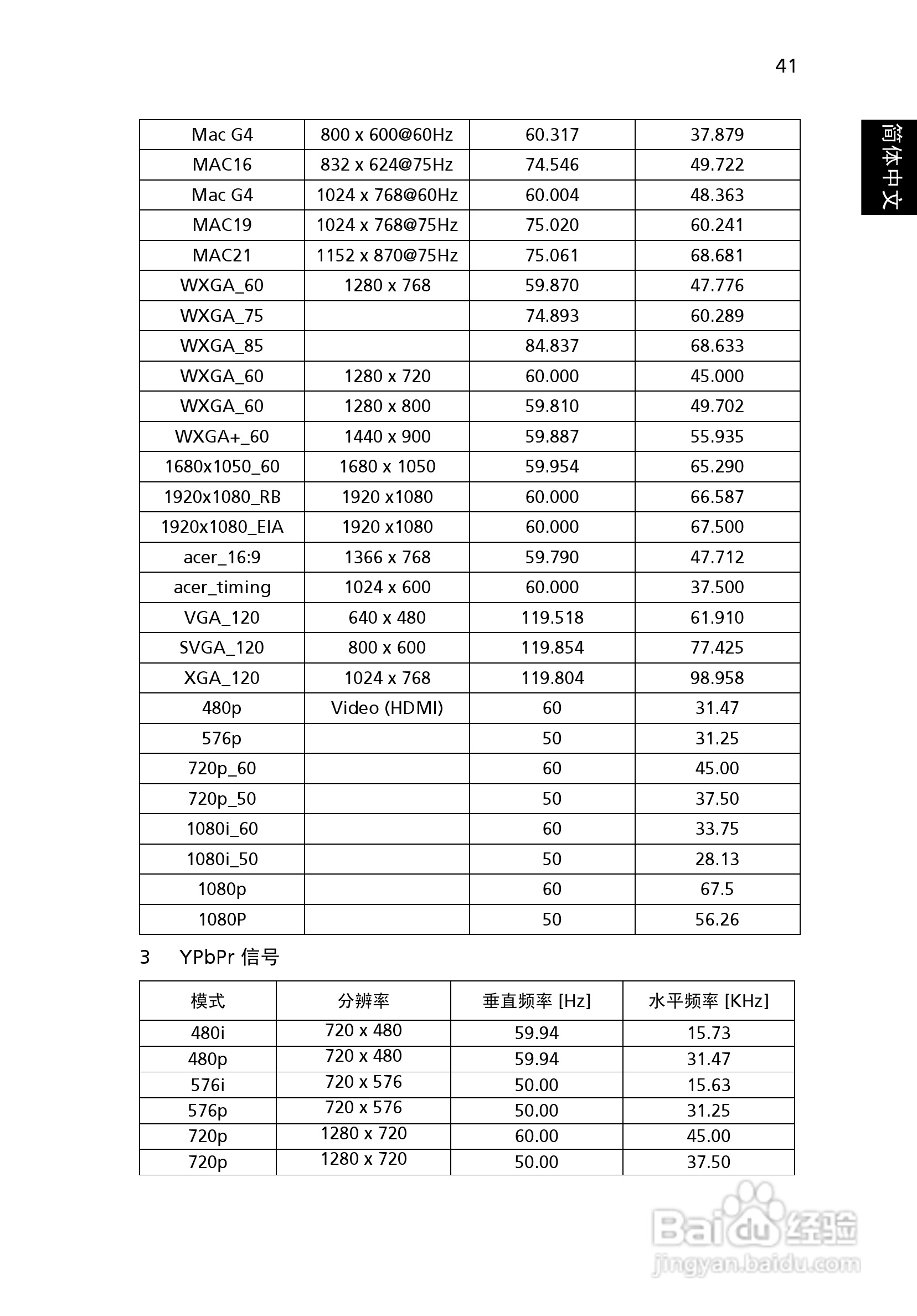 宏基P5205投影使用说明书:[6]