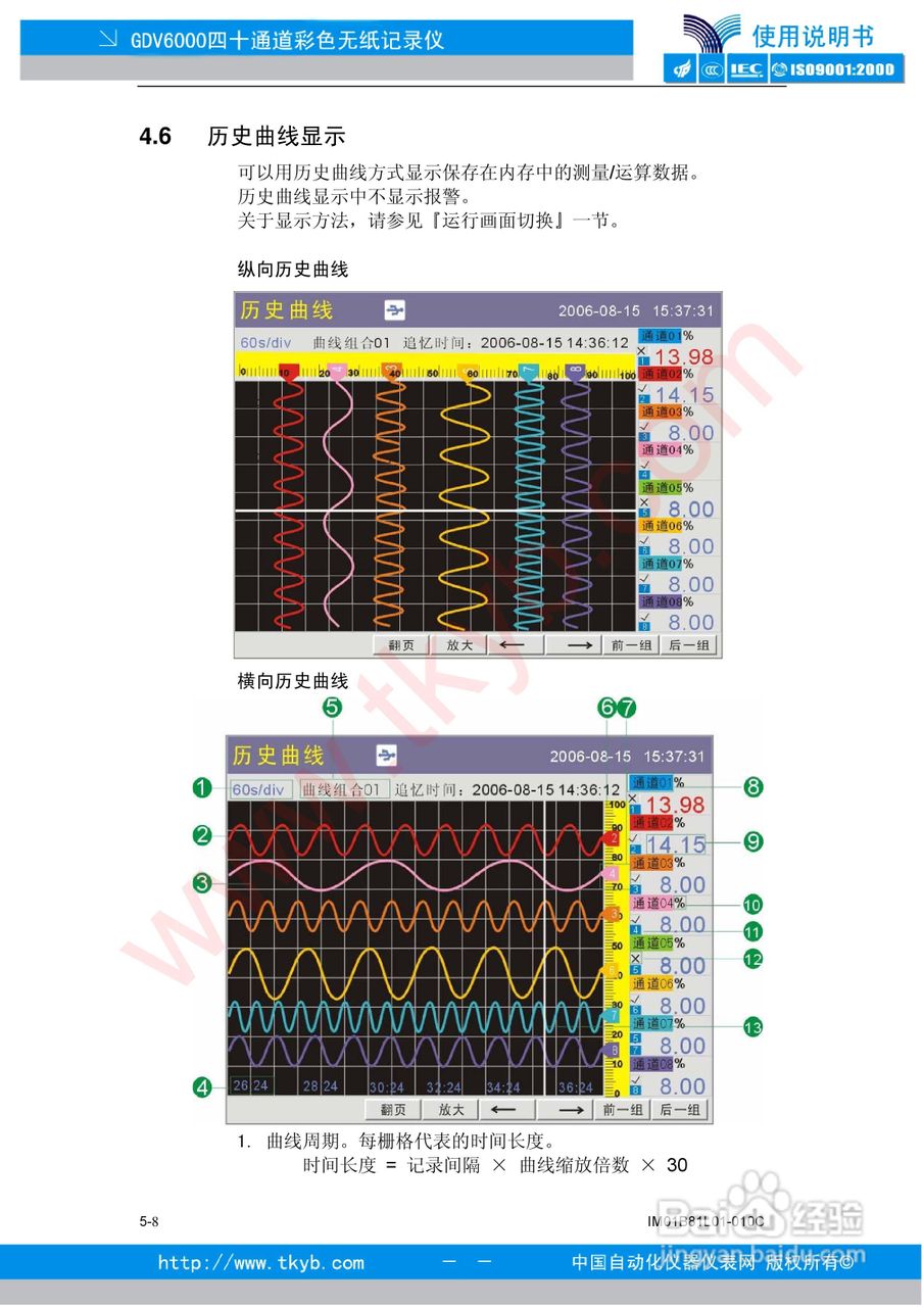 GDV6000彩色无纸记录仪使用说明书:[6]