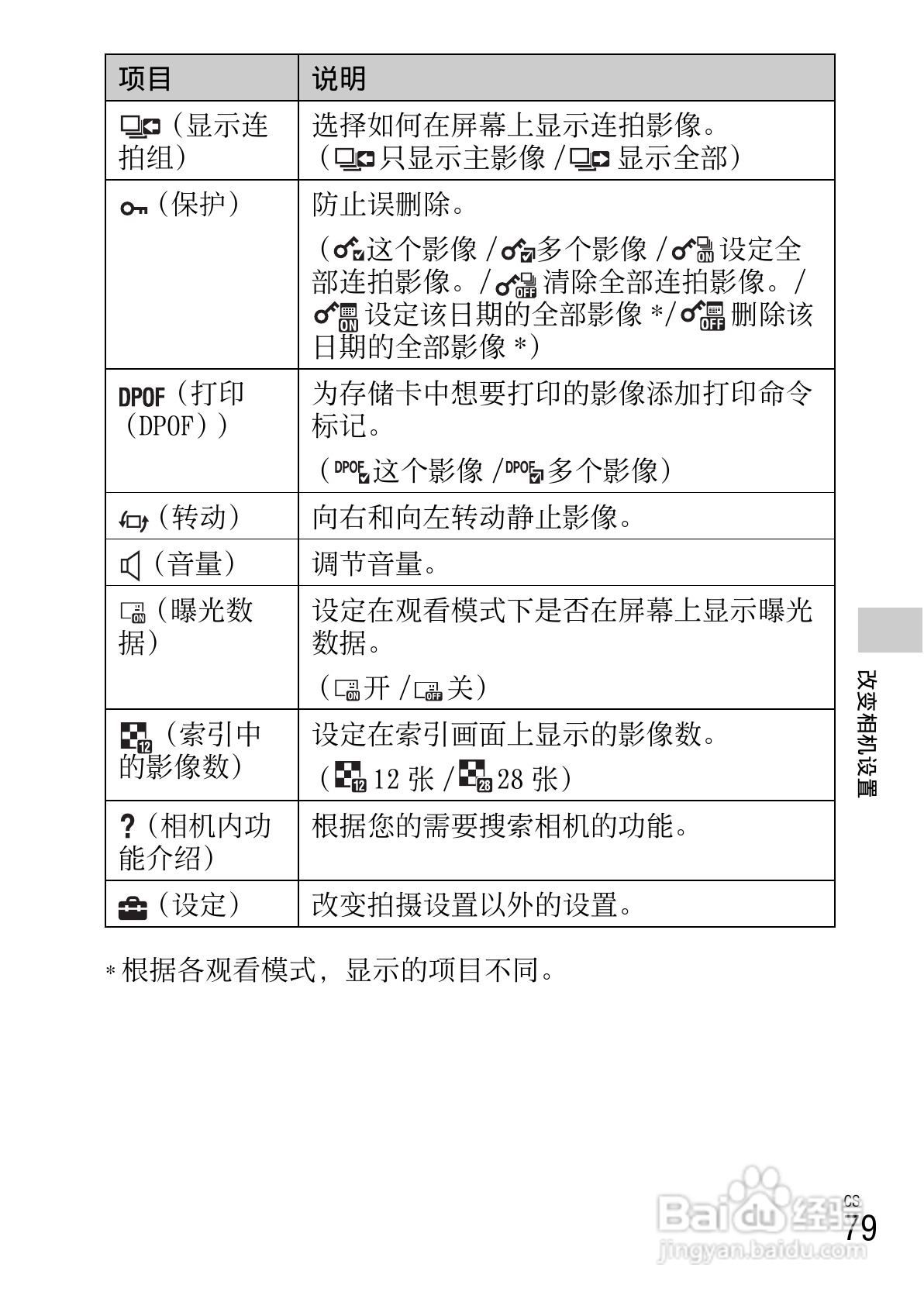 SONY索尼 DSC-TX55数码相机说明书:[8]