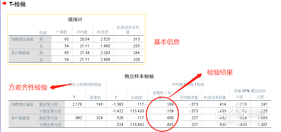 spss样本t检验教程（单，配对，独立）