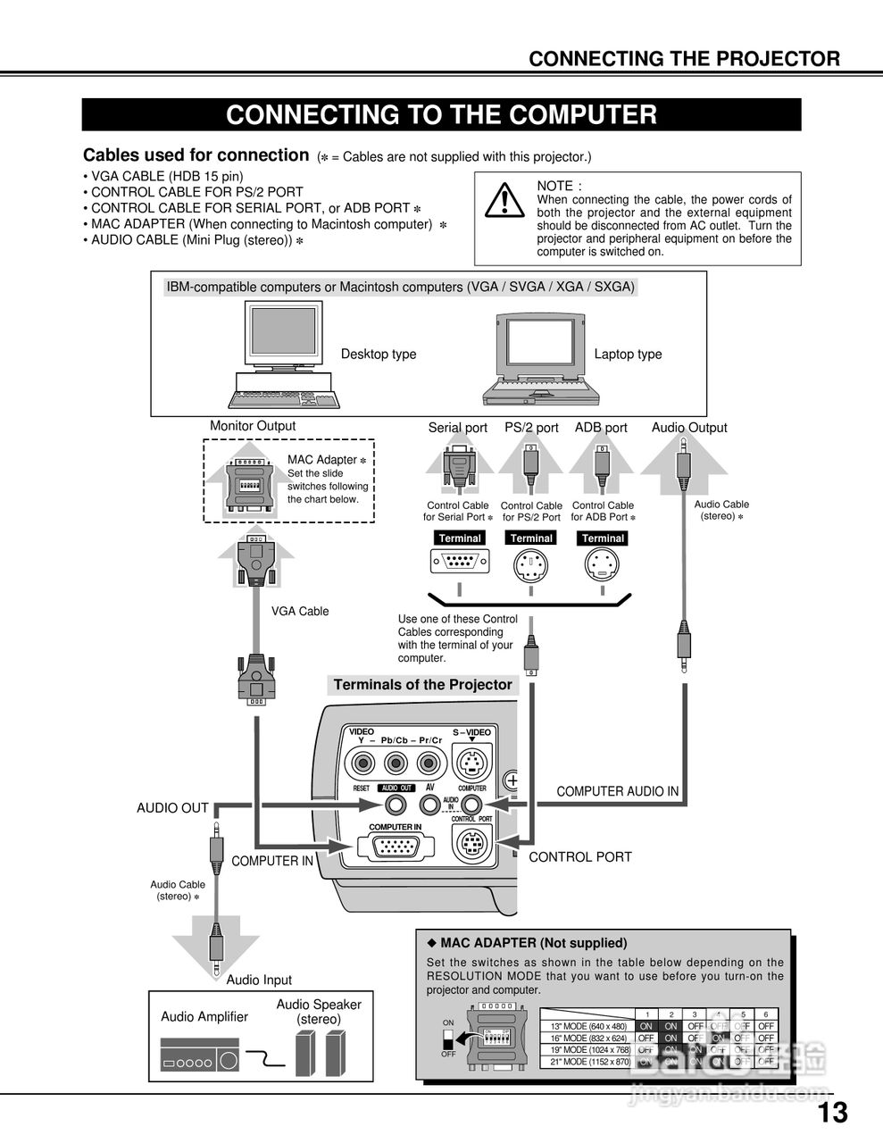 佳能LV-5100投影仪使用说明书:[2]