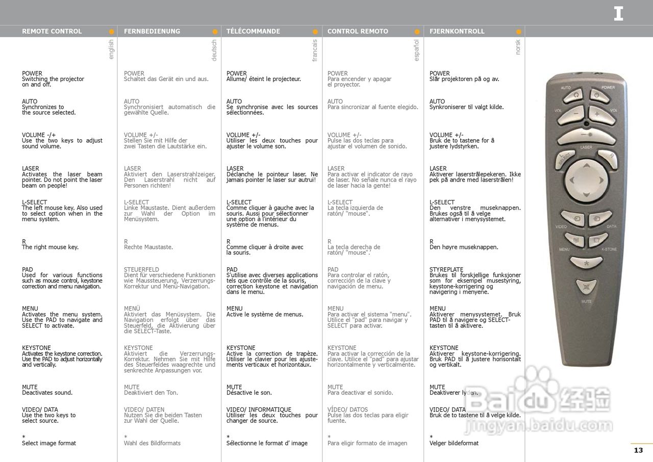 projectiondesign F1 SXGA XGA投影机说明书:[2]