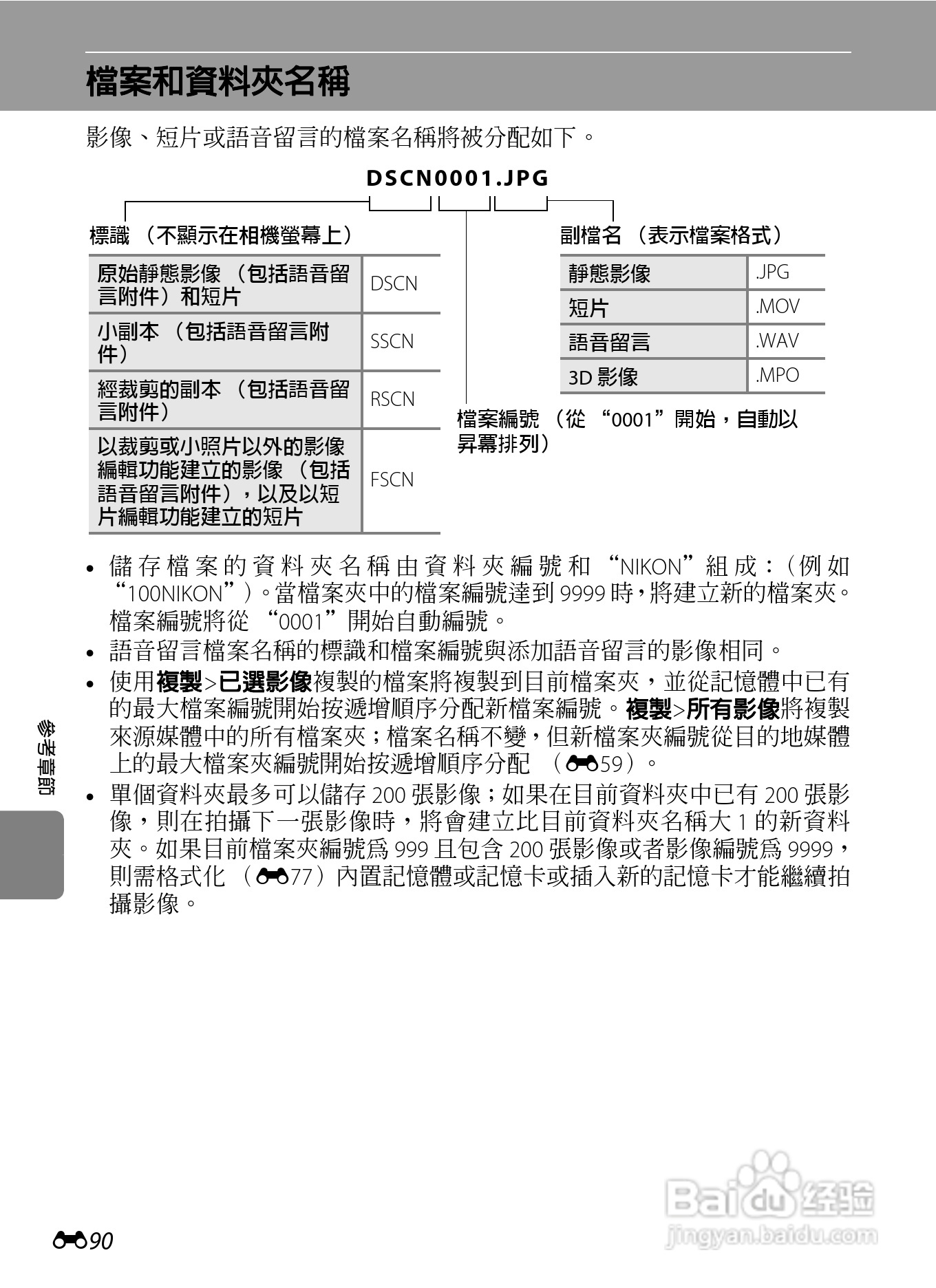 尼康 COOLPIX S6300数码相机说明书:[21]