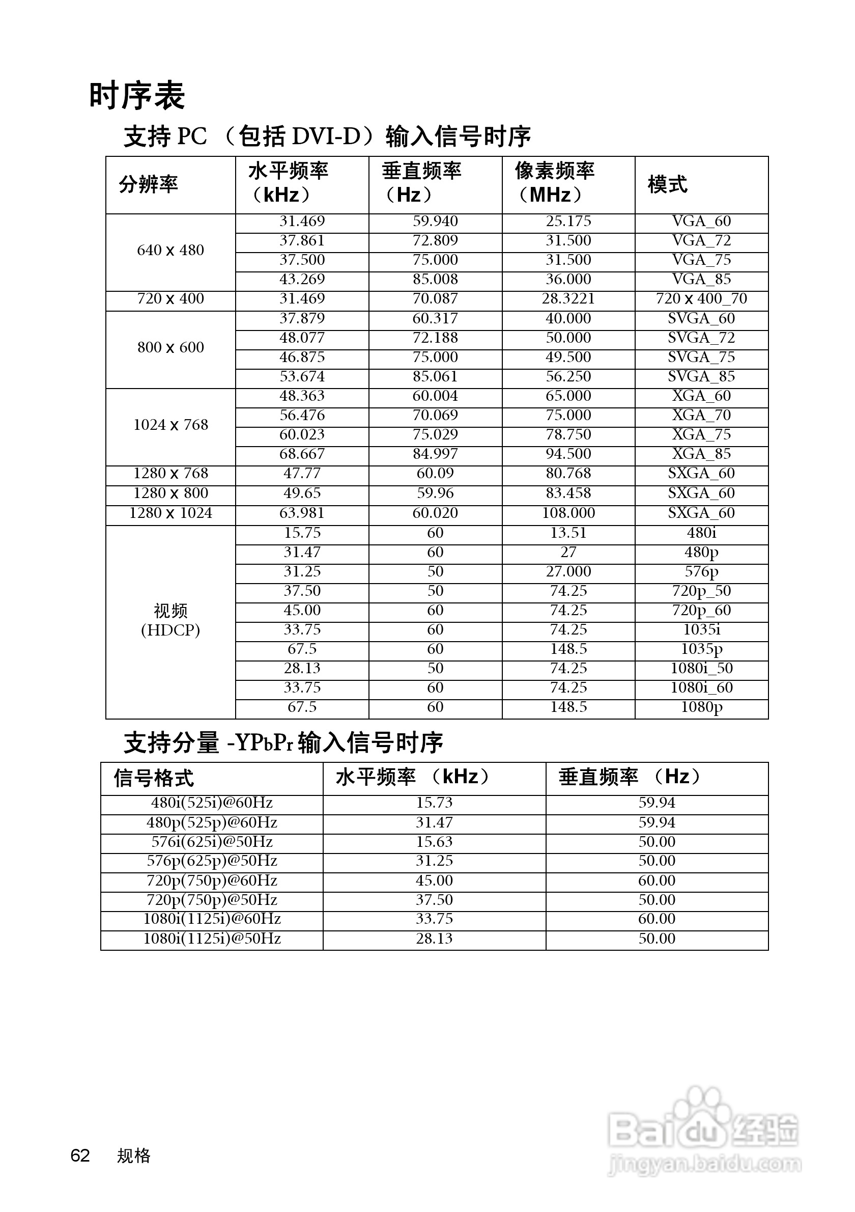 明基MP771投影机使用说明书:[7]