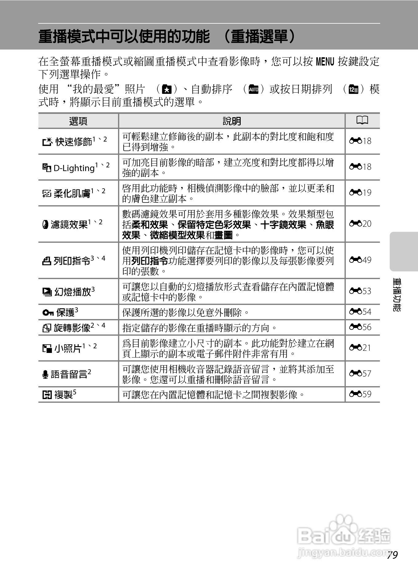 尼康 COOLPIX S6300数码相机说明书:[10]