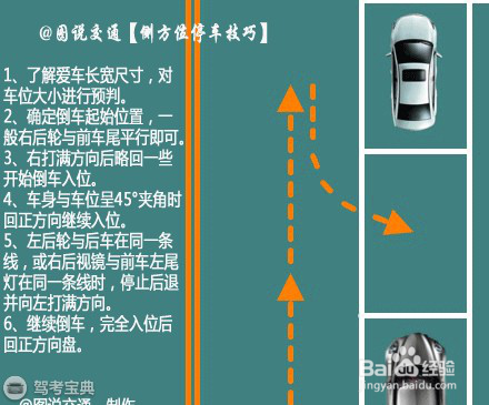 如何快速学习侧方位停车