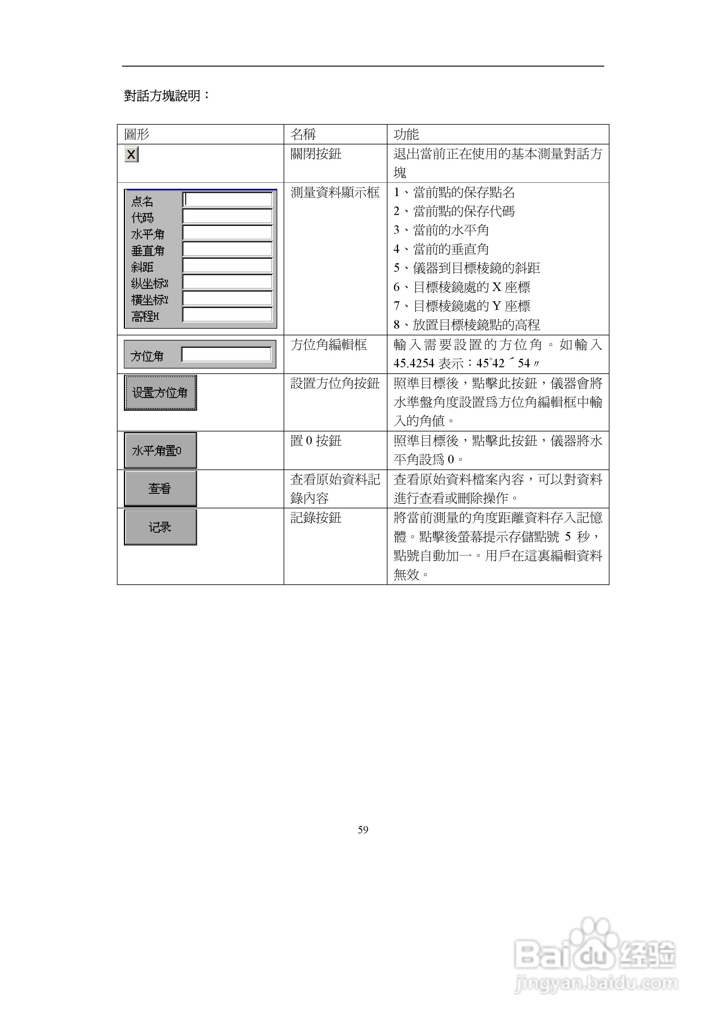 上煇RTS-700全站仪说明书:[7]