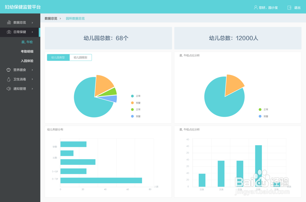 如何正确的选择托幼机构卫生保健管理系统？