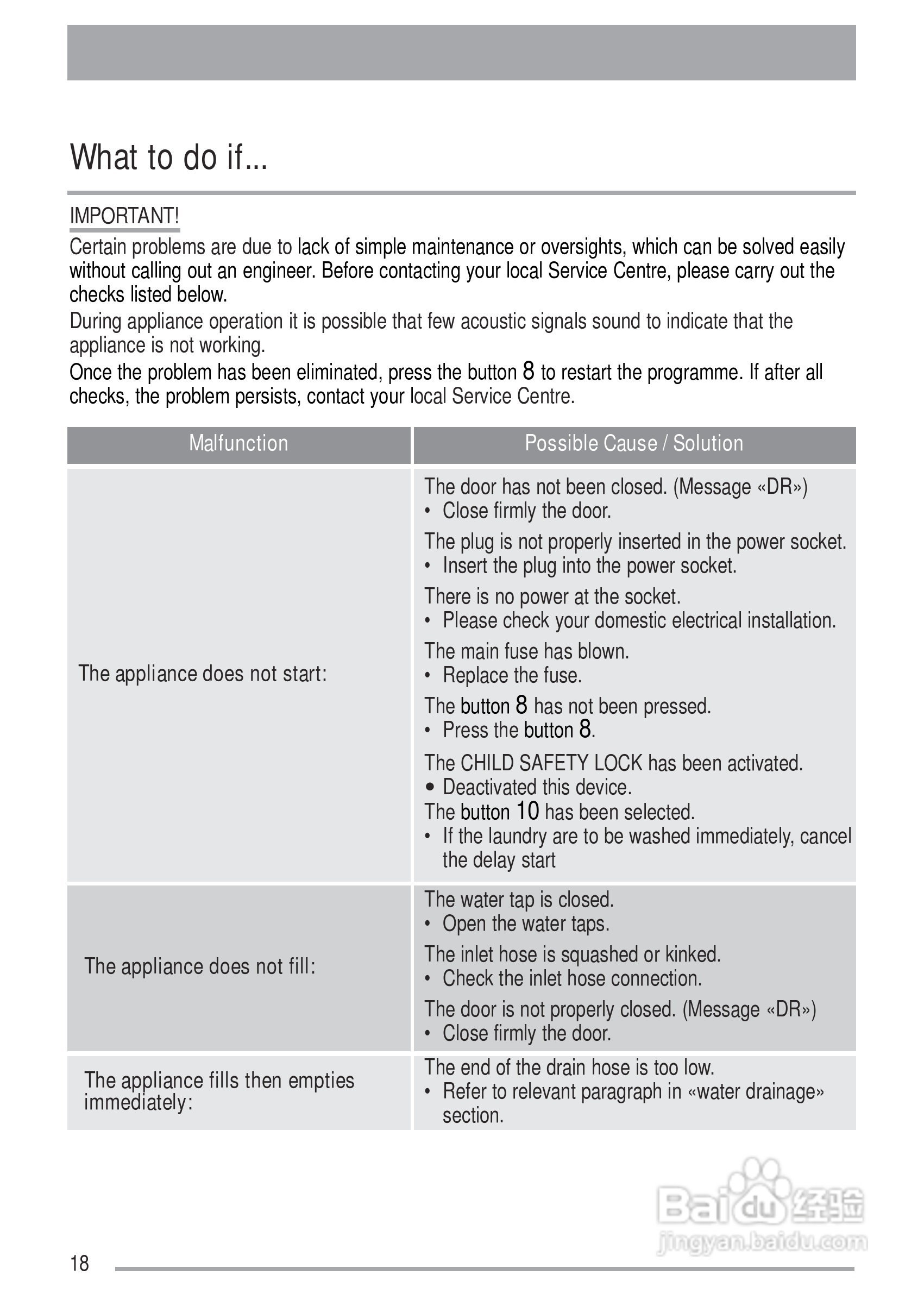 美国飞歌MFW12CEZHS型美式洗衣机说明书:[2]