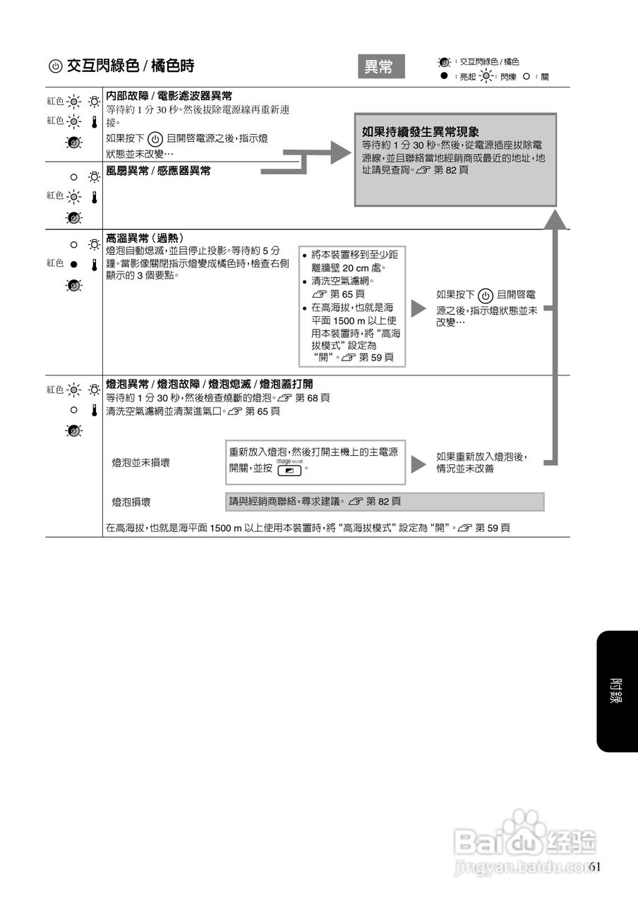 EPSON EMP-TWD10投影机使用说明书:[7]