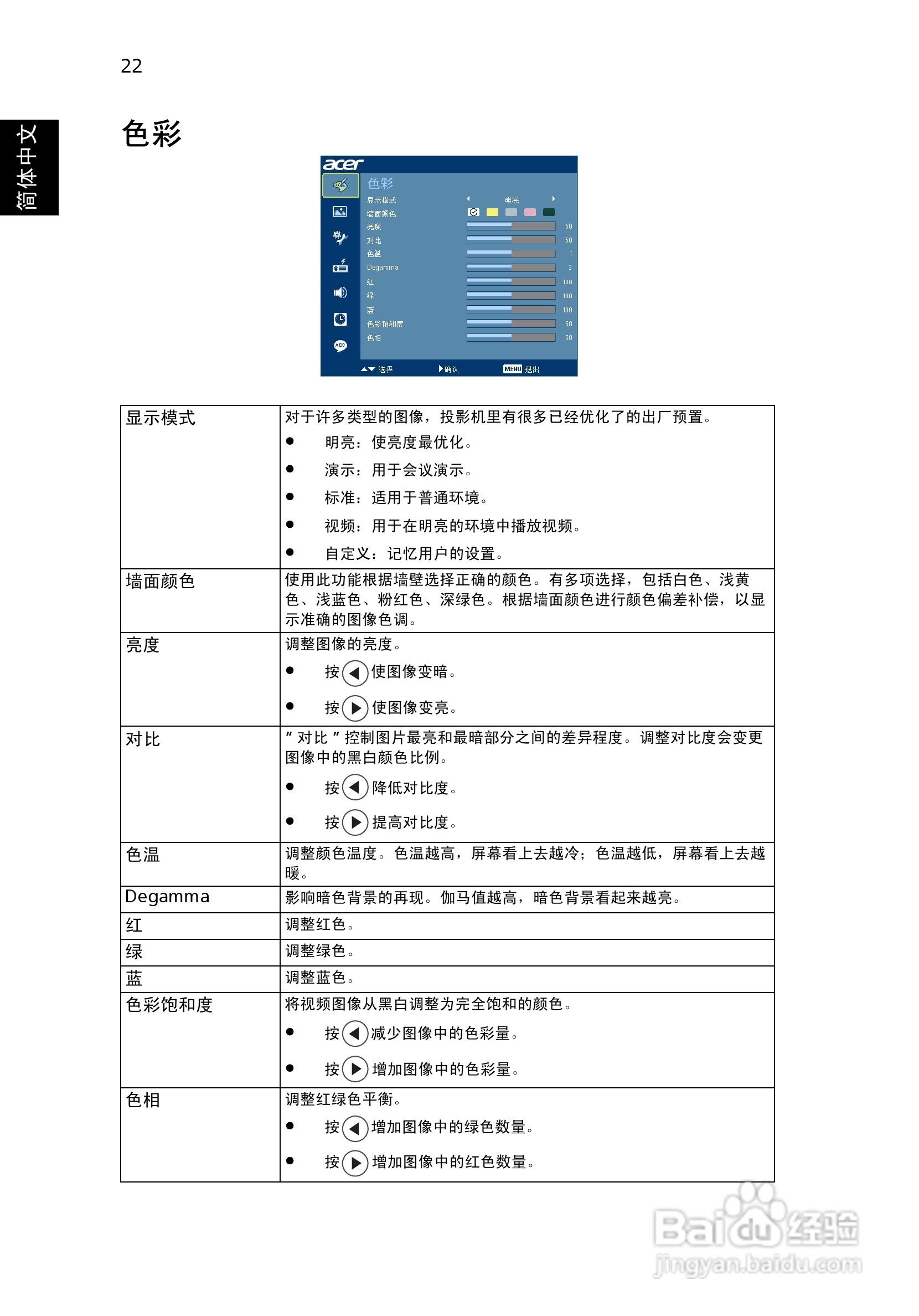 Acer P7203B投影机使用说明书:[4]
