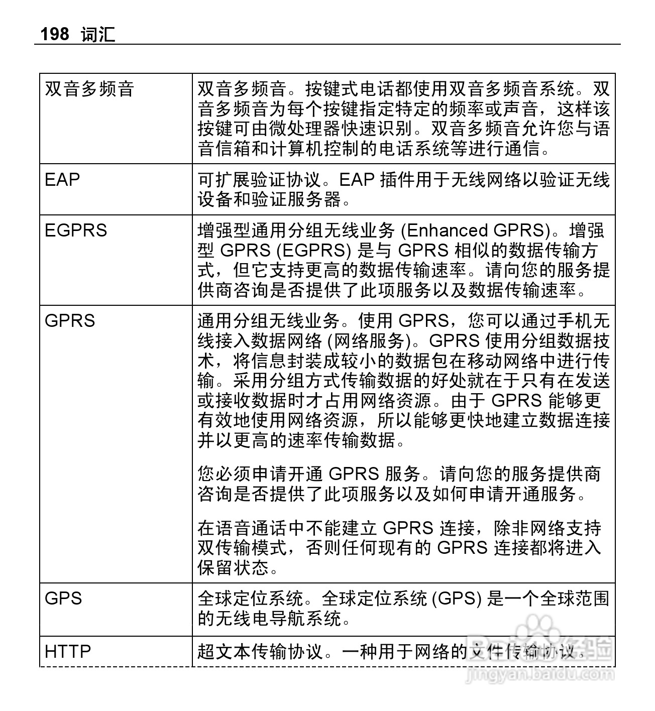 诺基亚E5-00手机使用说明书:[20]