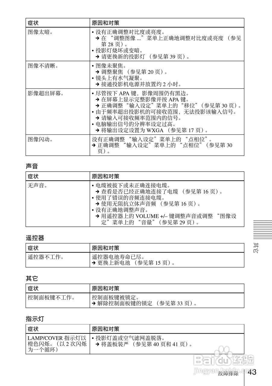 SONY VPL-EW7投影机说明书:[5]