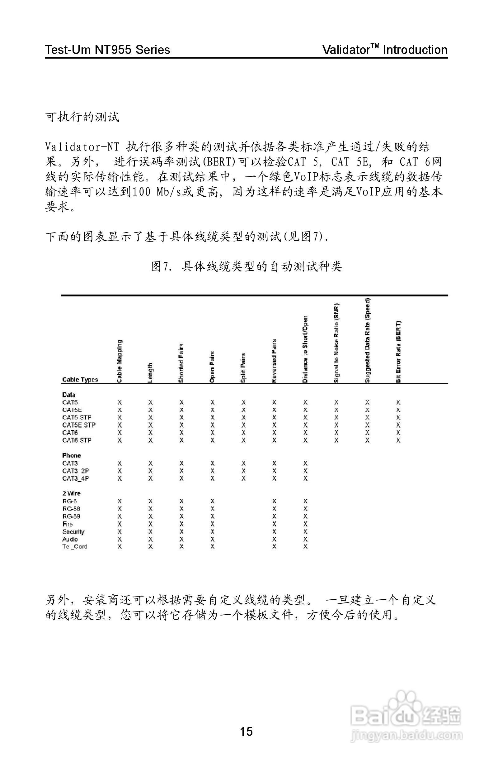 Validator-NT NT955网络和线缆认证测试仪操作手册:[2]