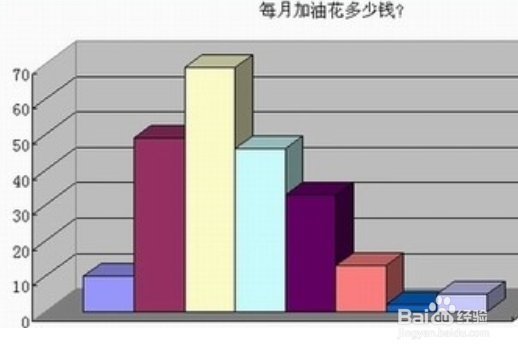 如何给商务图表配色