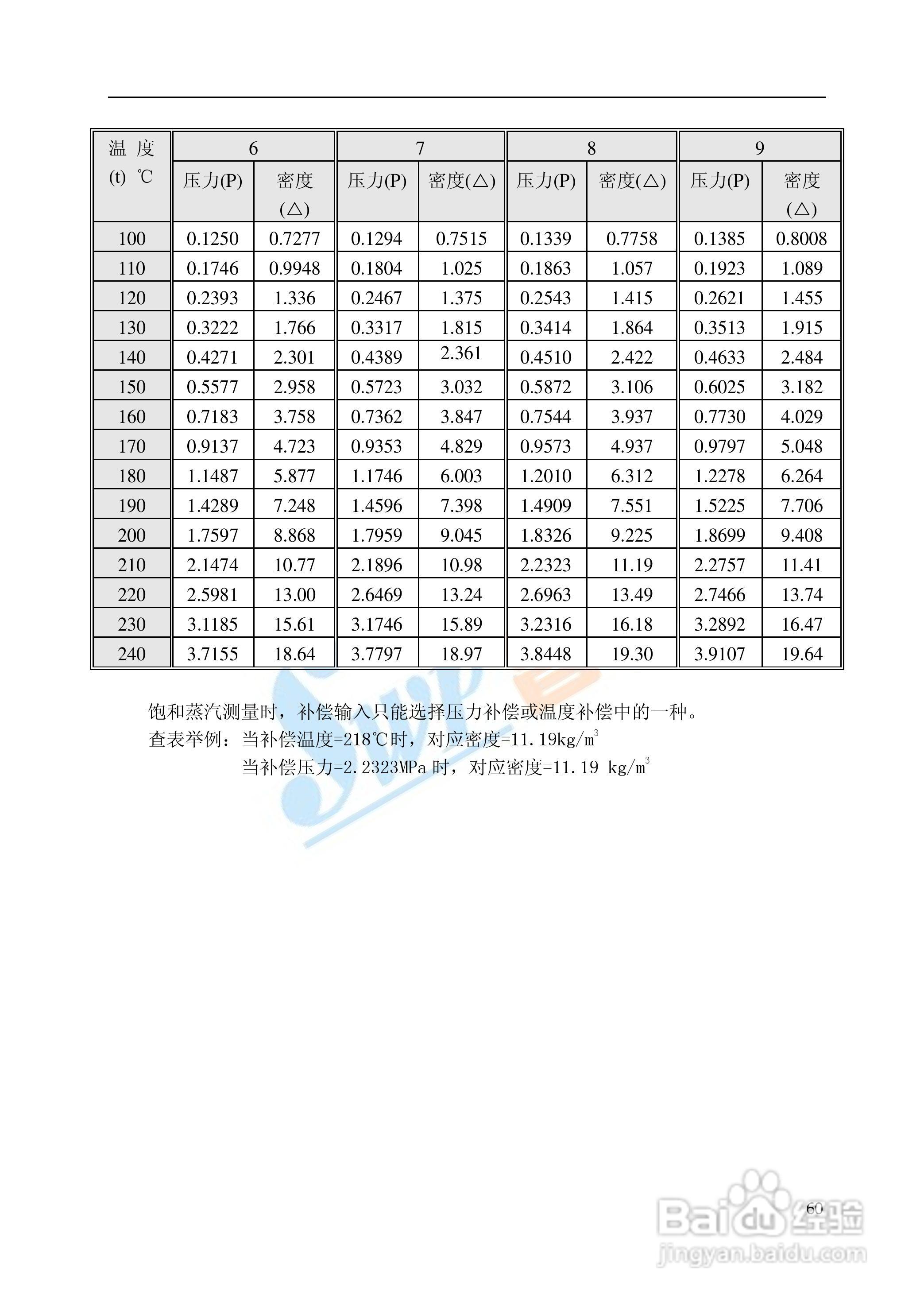 SWP-TSR100系列无纸记录仪中文说明书02:[3]