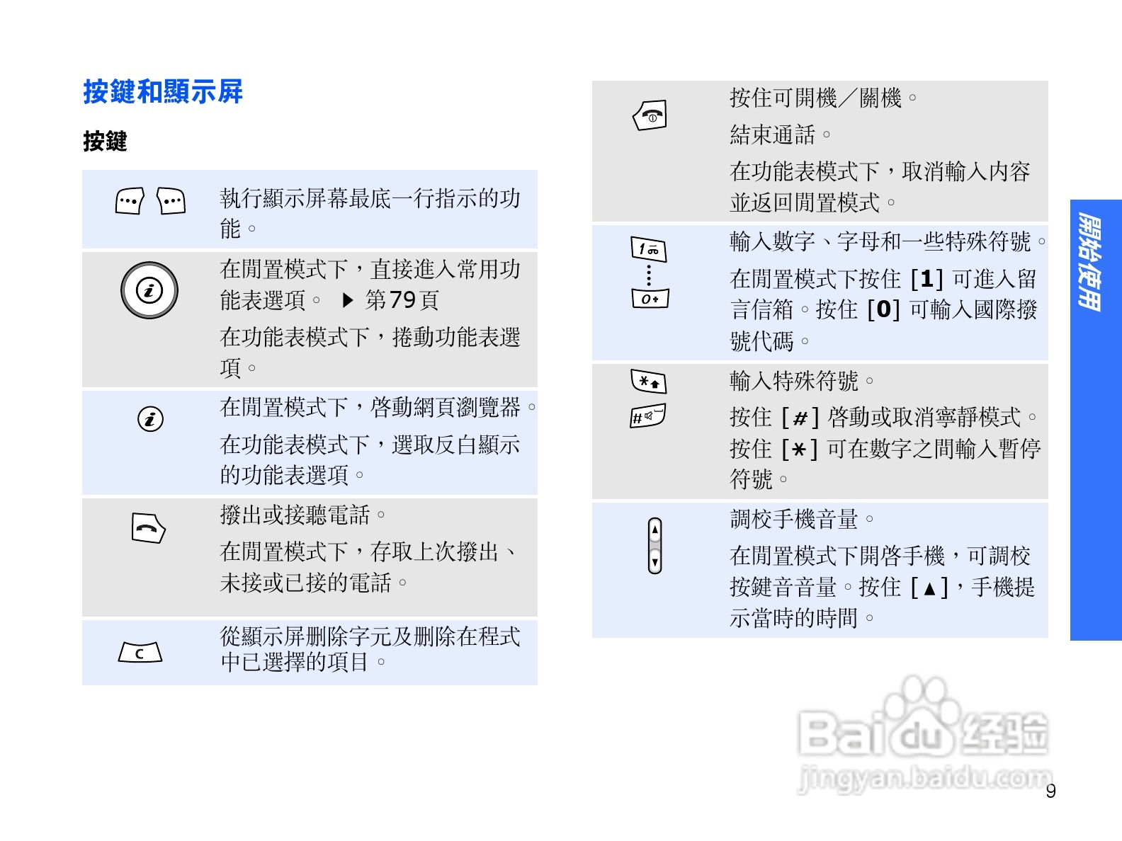 三星SGH-D838手机使用说明书:[2]