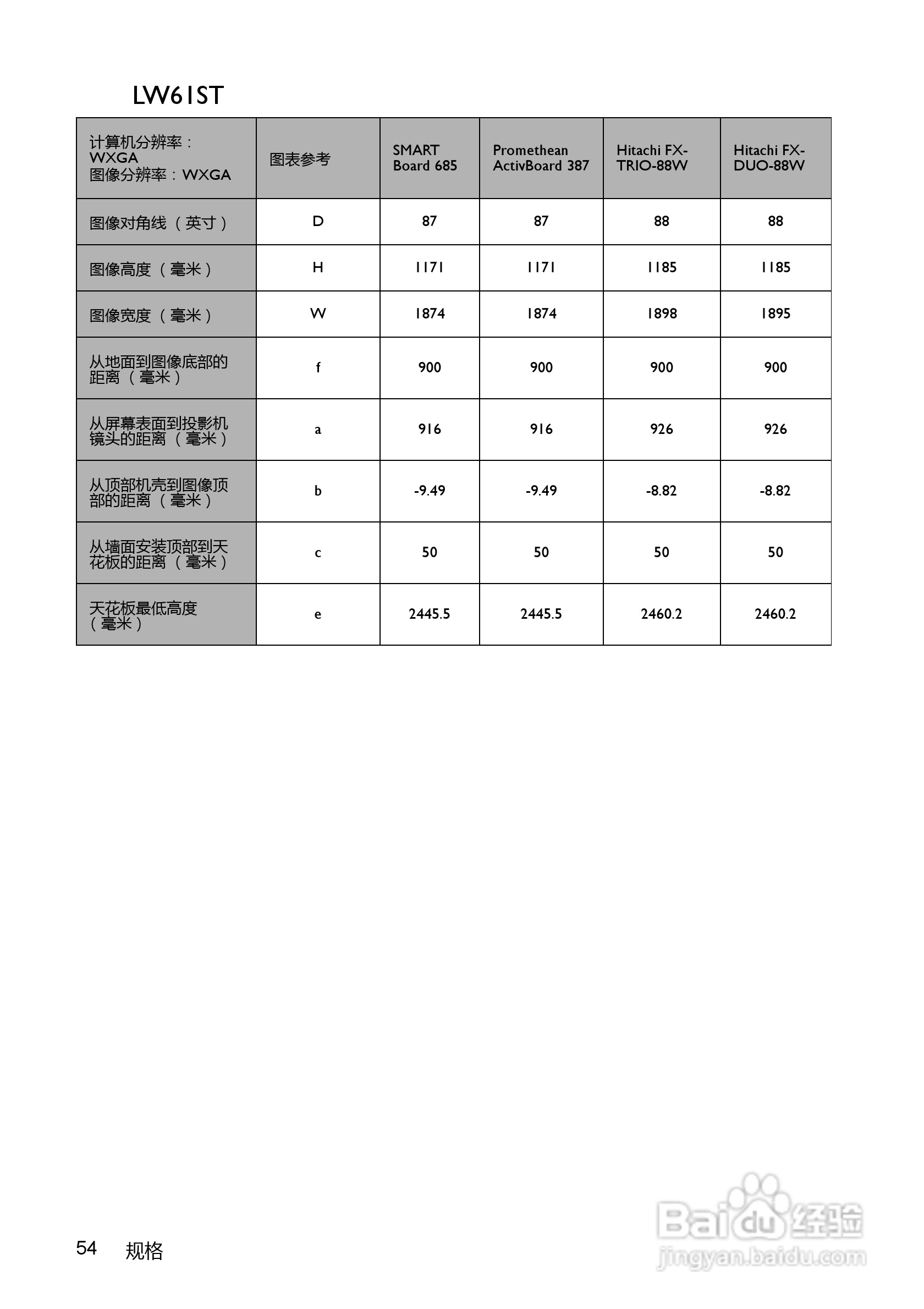 明基LX60ST投影机使用说明书:[6]
