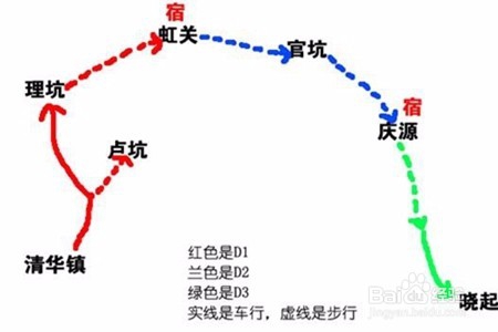 外出旅游如何“挤时间”?