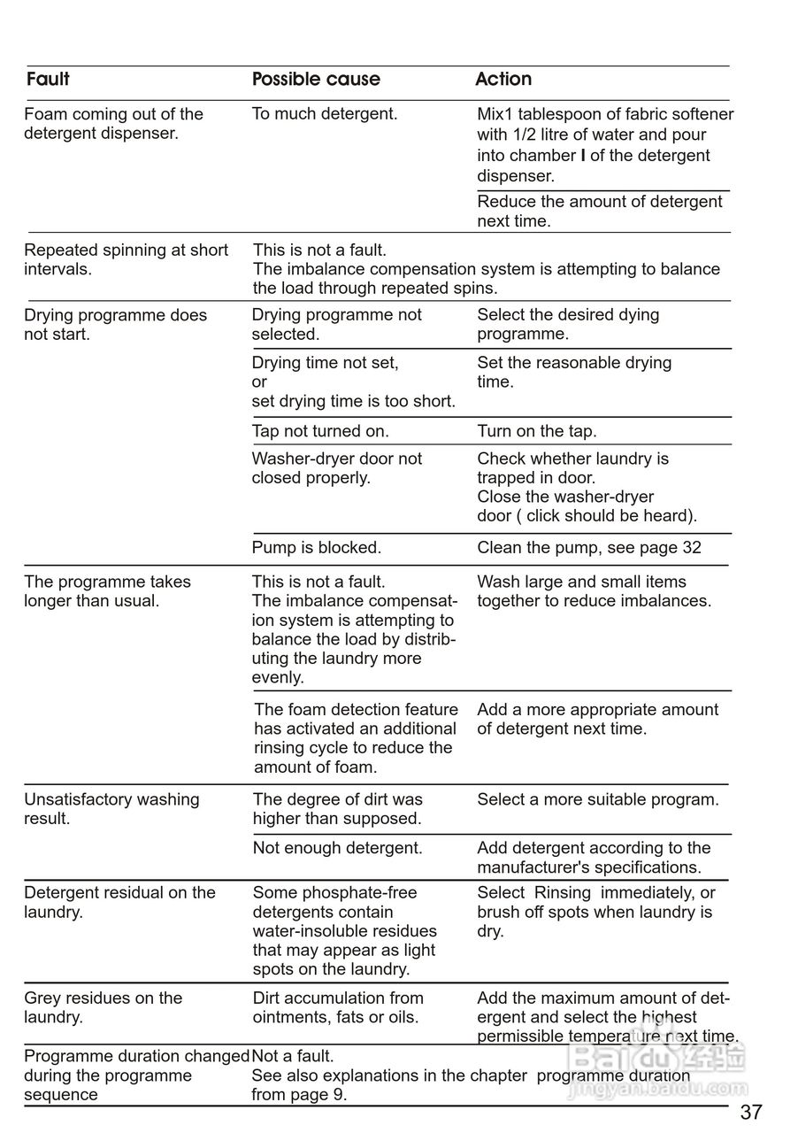西门子WD7005 洗衣机说明书:[4]