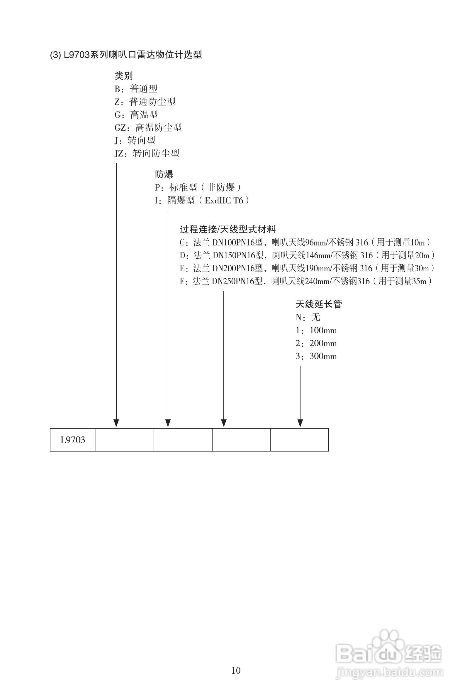 L9703GZ智能型雷达物位计使用手册:[2]