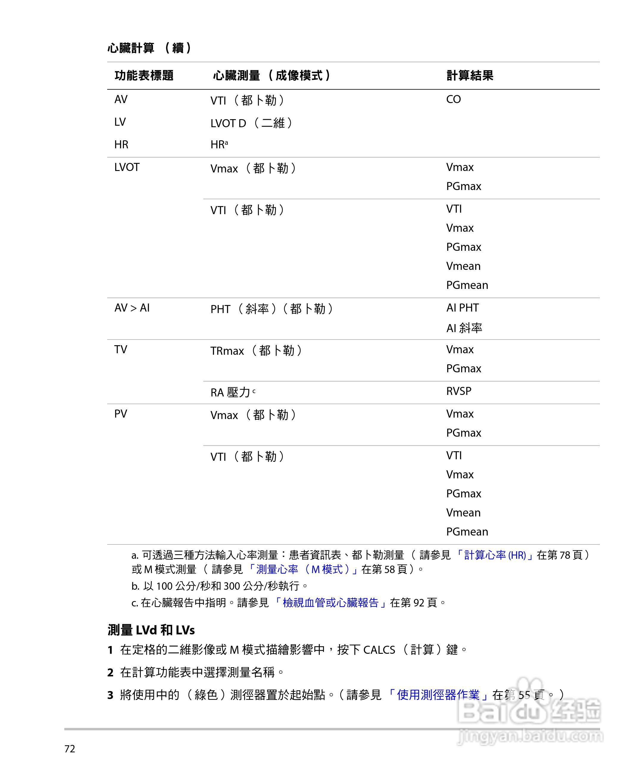 SONOSITE M-TURBO超音波仪器使用手册:[9]
