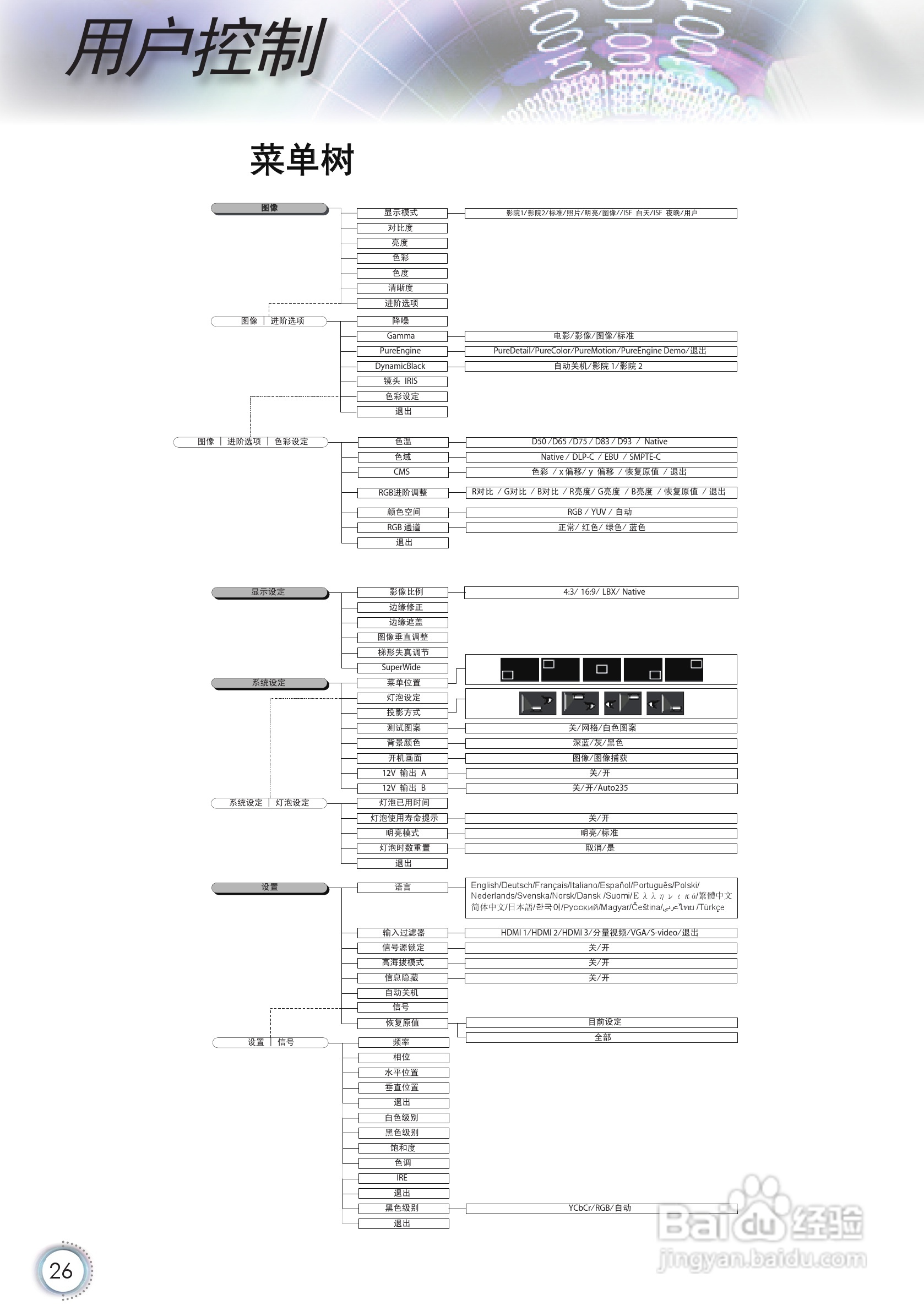 奥图码HD86投影机使用说明书:[3]