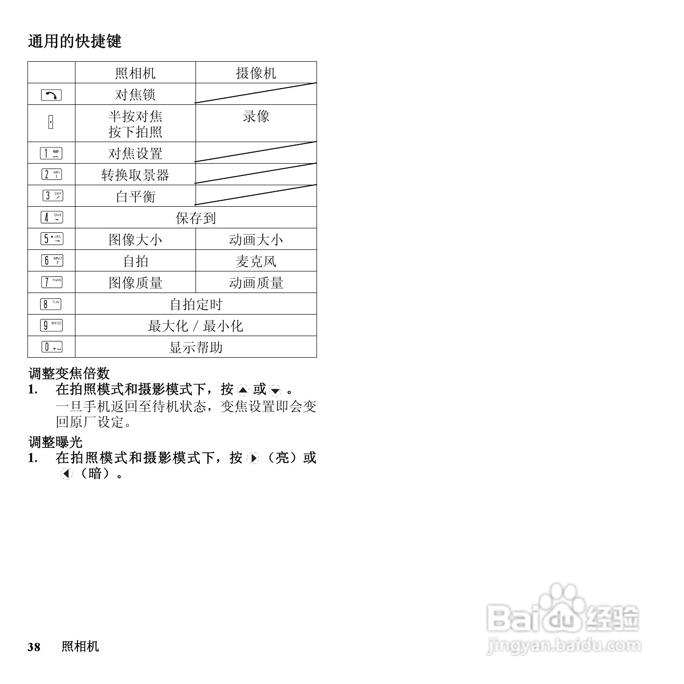 夏普SH801UC手机使用说明书:[4]