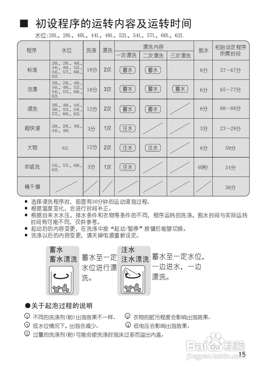 松下XQB70-X700W洗衣机使用说明书:[2]