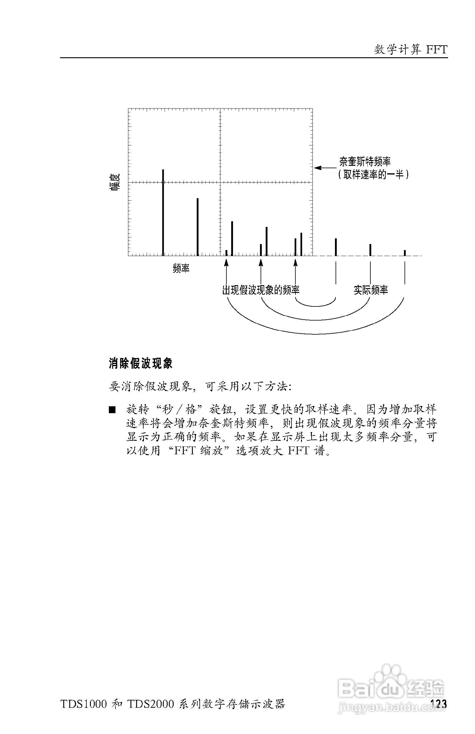 泰克TDS2024数字存储示波器用户手册:[15]