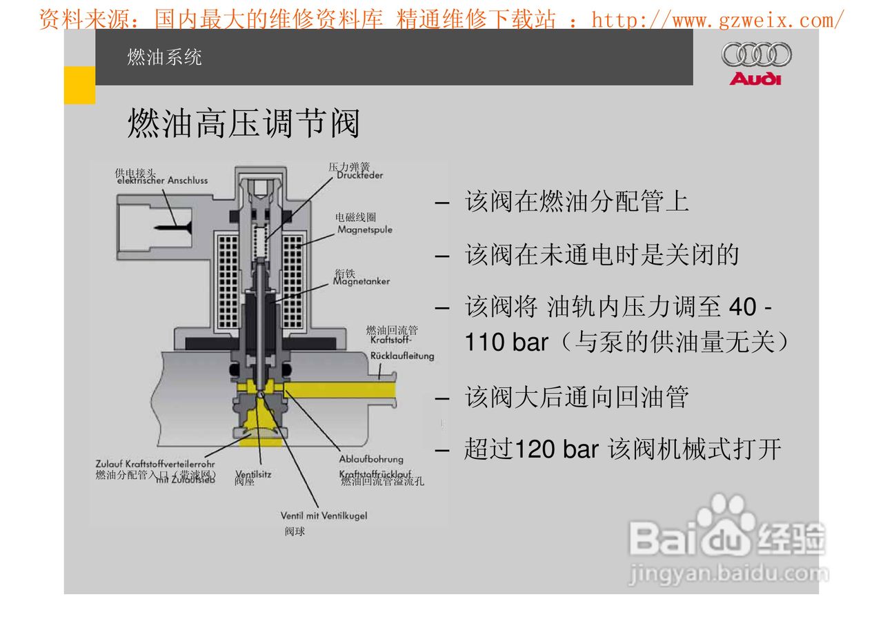 奥迪原厂FSI汽油直喷系统教程:[8]