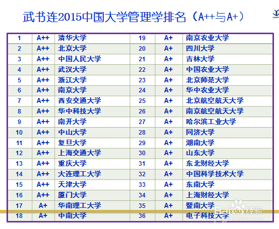 志愿填报,经济学与管理学