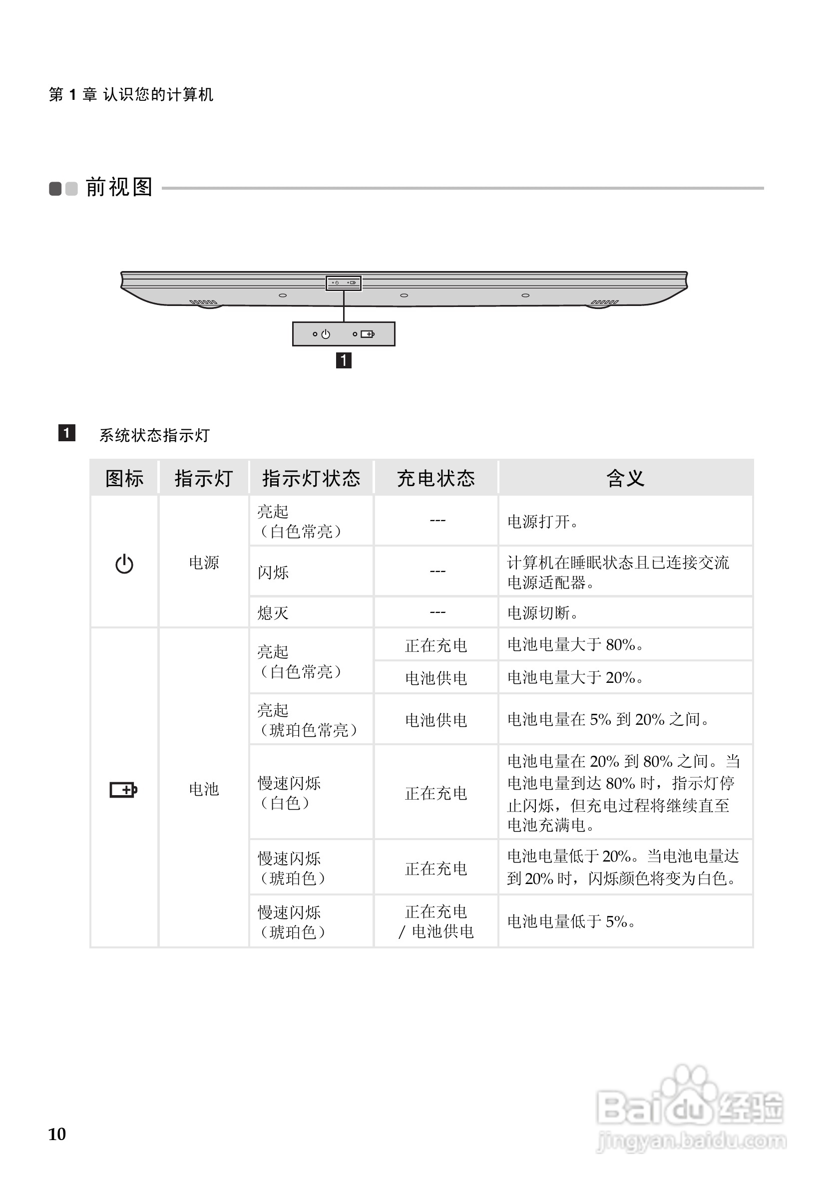联想Z500touch笔记本电脑使用说明书:[2]