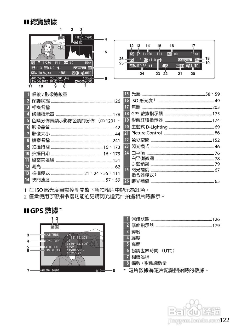 尼康D5200数码相机说明书:[14]