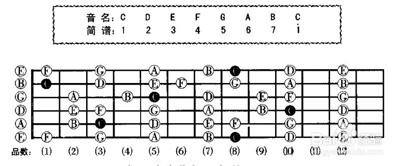 史上最全初学者学习吉他步骤方法攻略