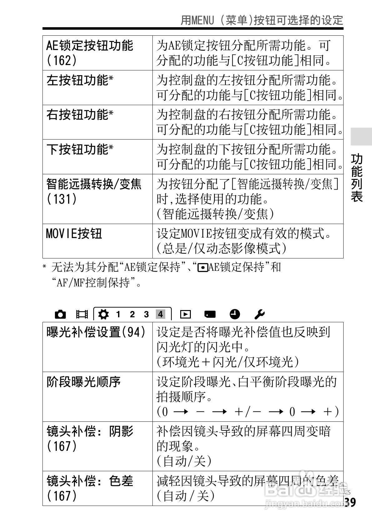 SONY索尼DSC-RX1数码相机说明书:[4]