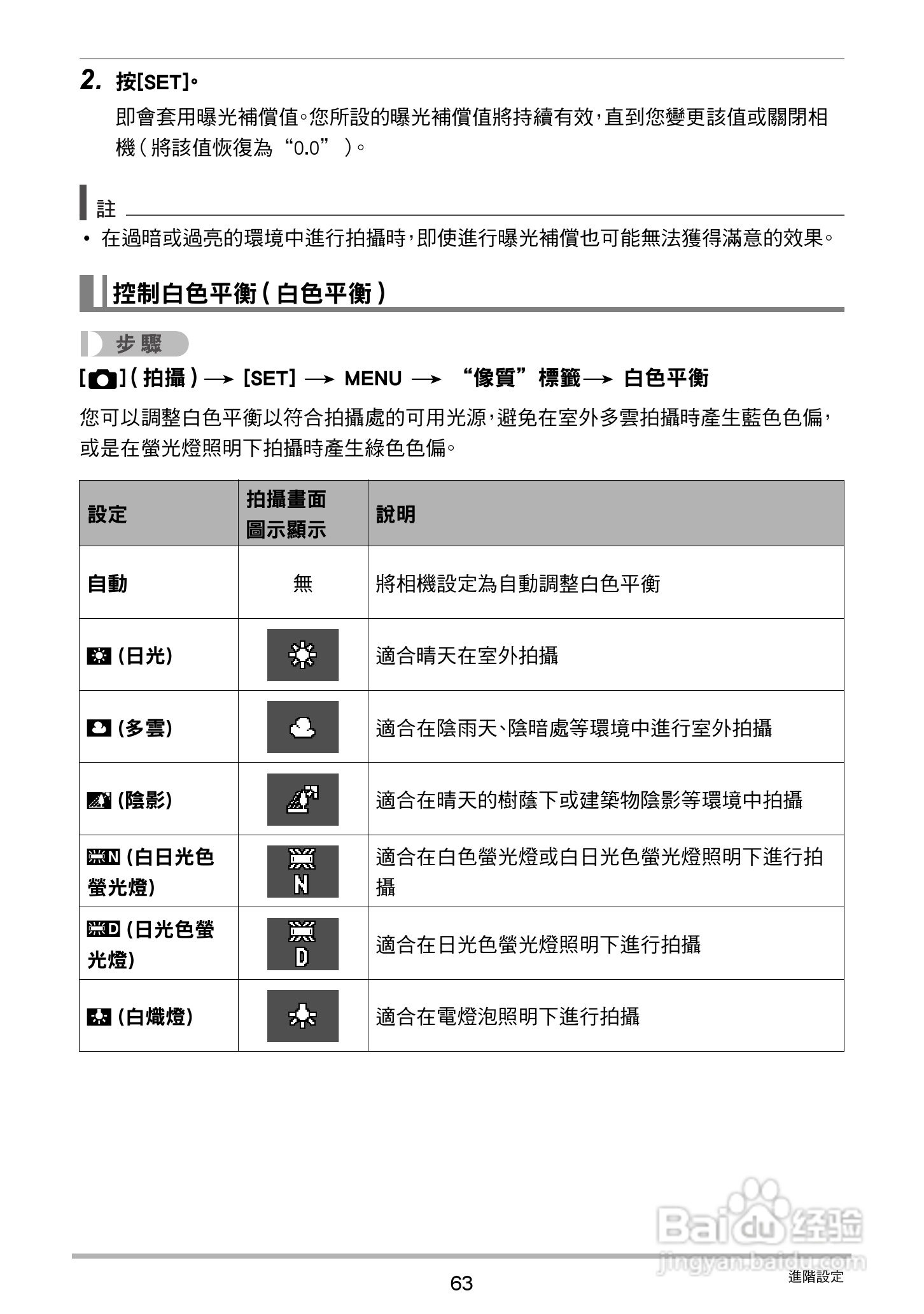 卡西欧EX-N5数码相机说明书:[7]
