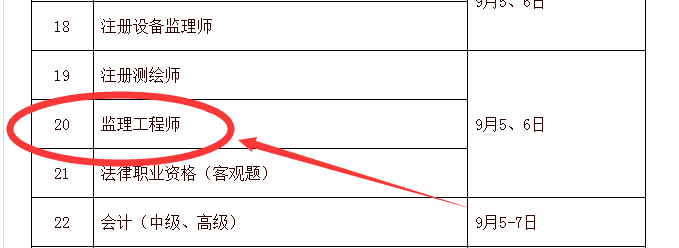 监理工程师怎么考