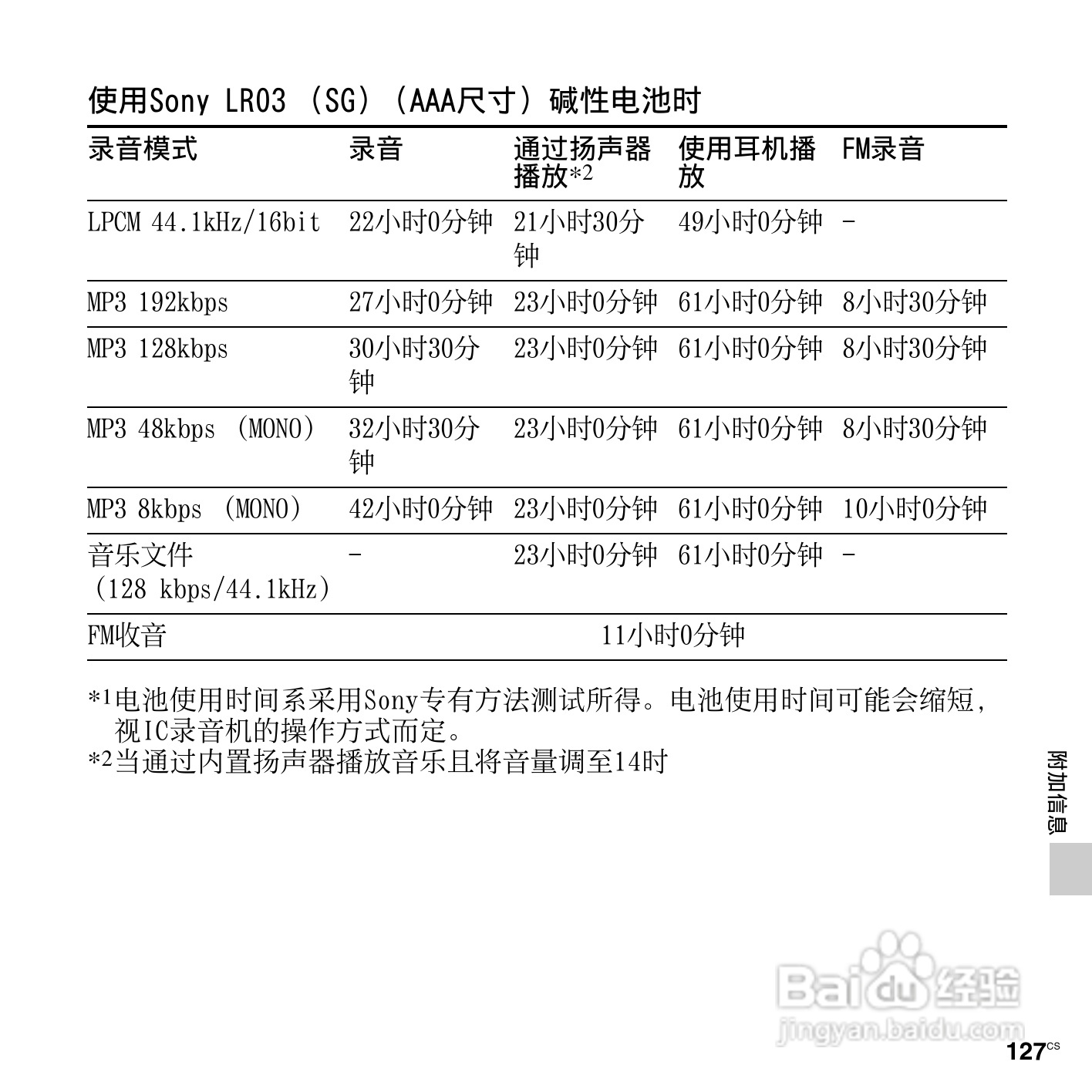 索尼ICD-UX513F数码录音笔使用说明书:[13]
