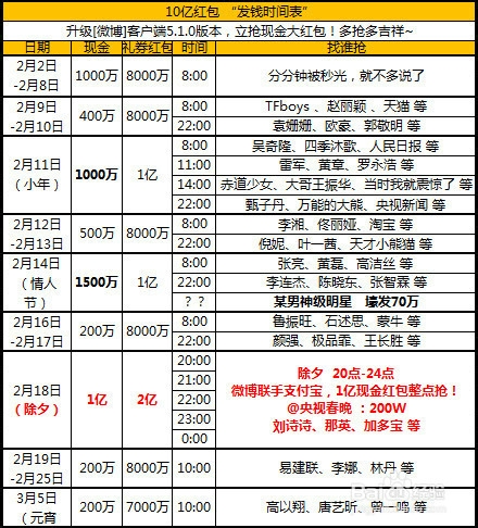2015新春抢红包最全技巧攻略