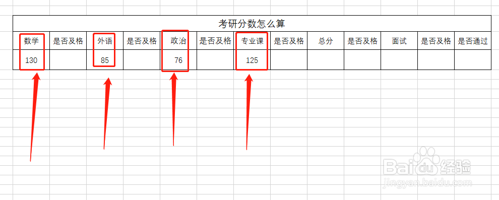 考研分数怎么算