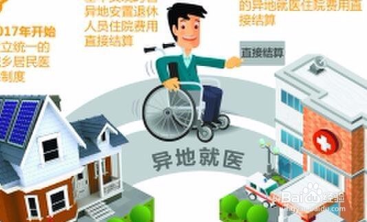 新的一年五险一金有哪些变动