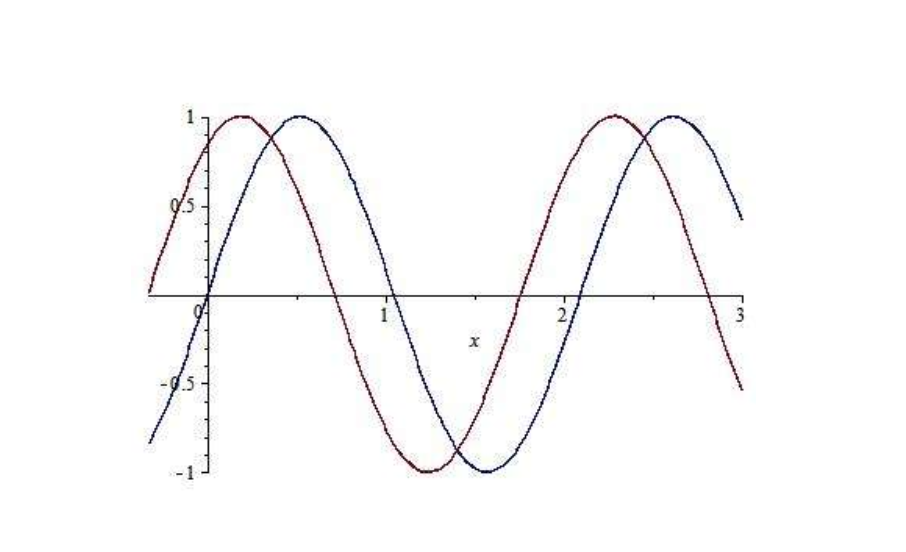 sin105°等于多少